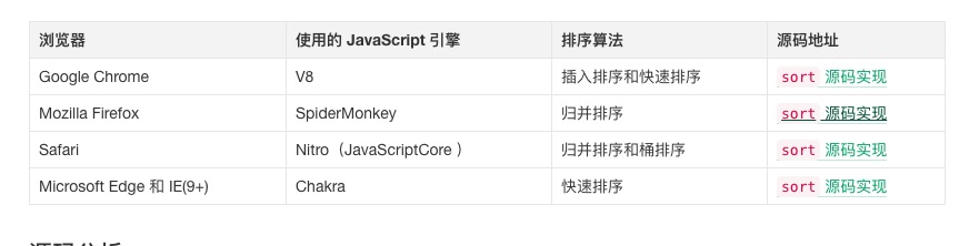 浏览器对排序的使用