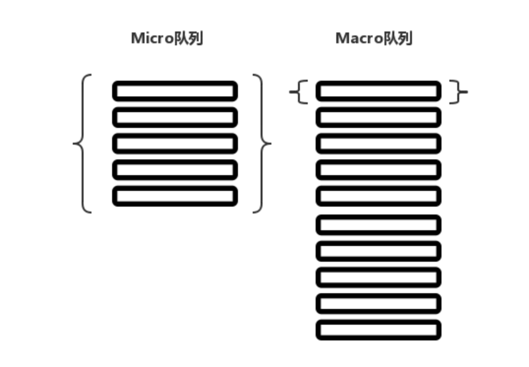 Micro And Micro Task